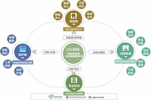 打造母嬰家庭的專屬醫(yī)護集團服務(wù)模式 壹零醫(yī)獲云啟資本領(lǐng)投數(shù)千萬A輪融資